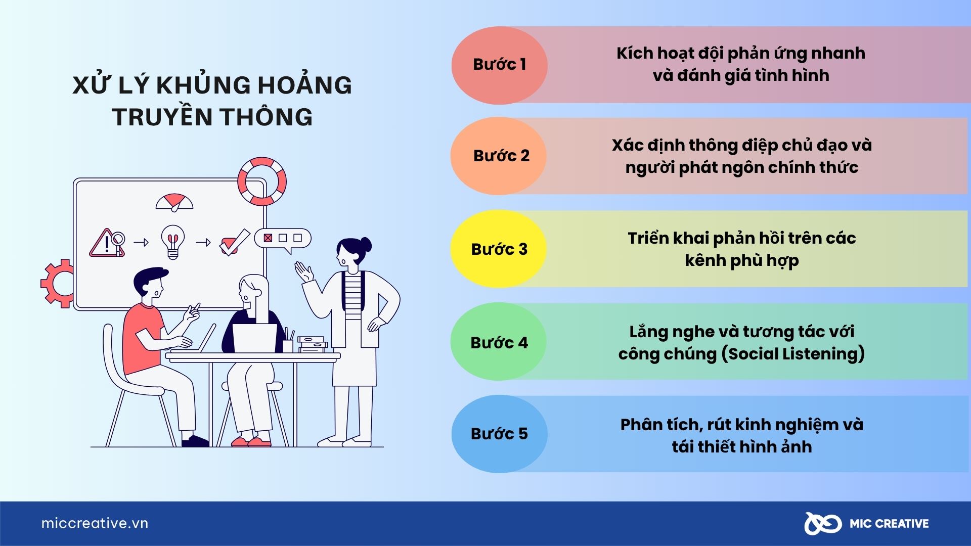 cách xử lý khủng hoảng truyền thông - Hình 1