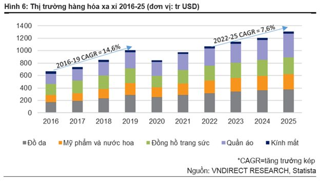 cạnh tranh với vinmart+ circle k - Hình 3