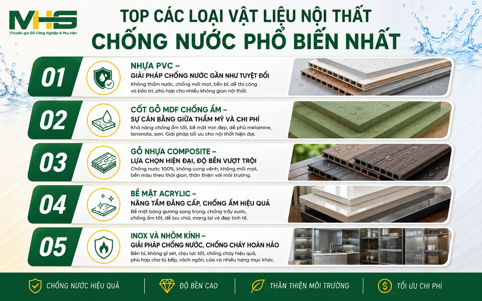 chất liệu nội thất chống nước - Hình 3
