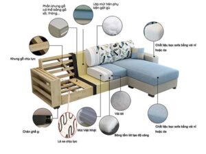 chất liệu sofa