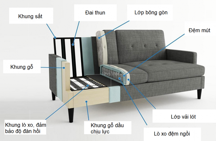 chất liệu sofa - Hình 5