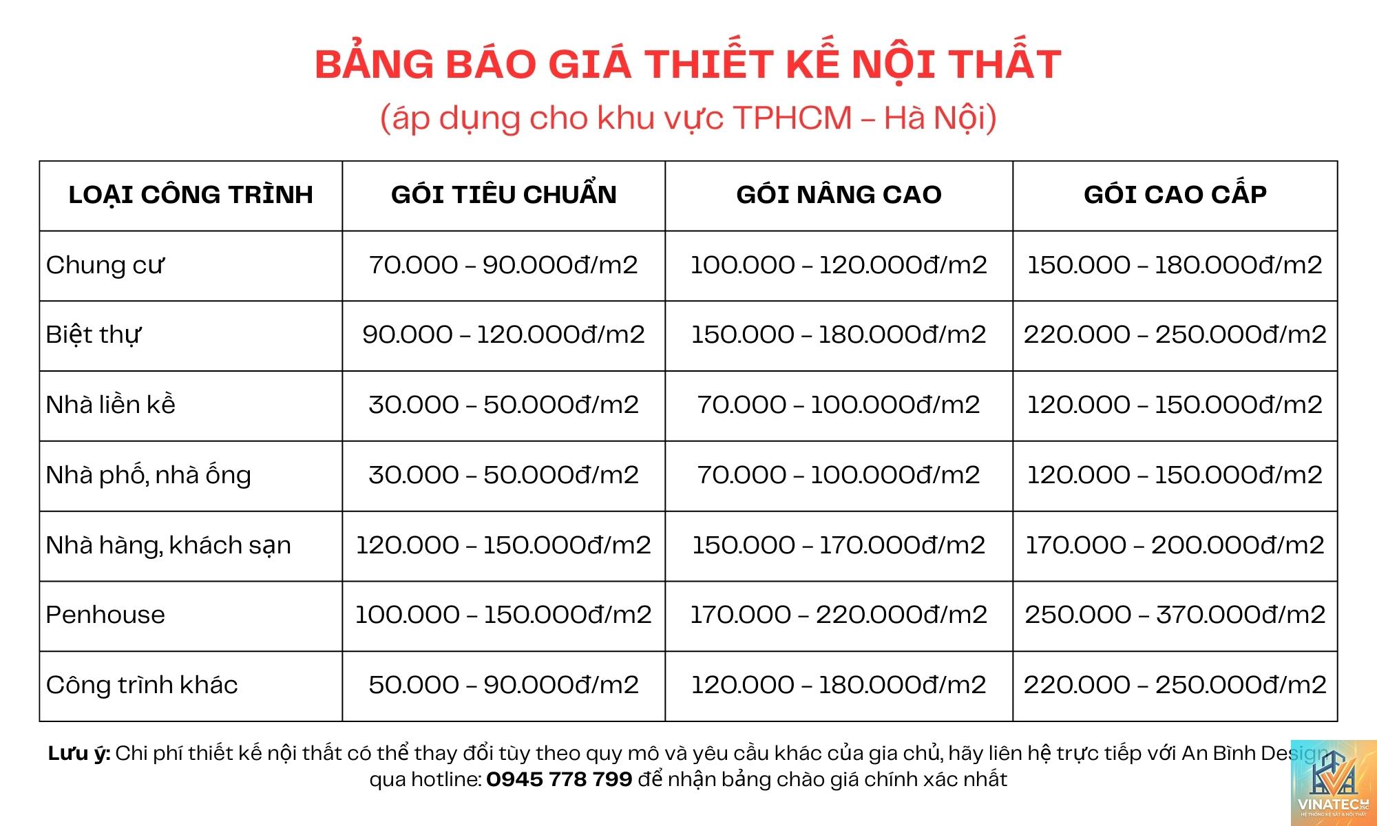 chi phí nội thất là gì - Hình 4