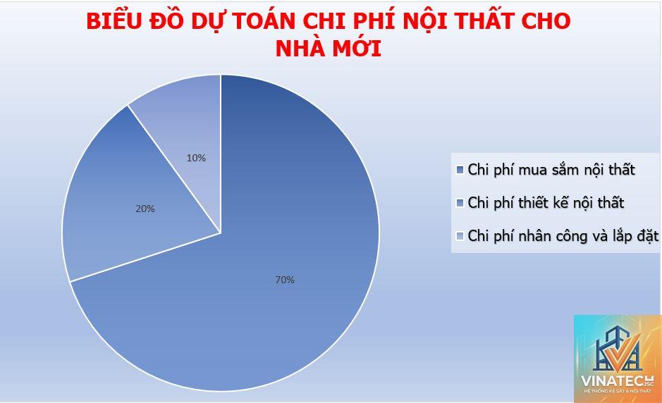 chi phí nội thất là gì - Hình 1