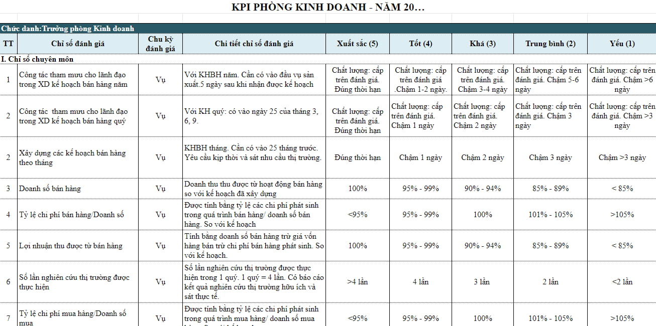 chỉ số KPI cho cửa hàng tạp hóa - Hình 3