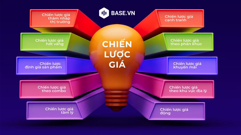 chiến lược giá cạnh tranh - Hình 4