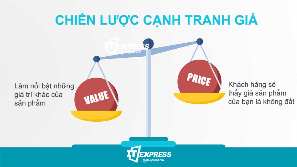 chiến lược giá cạnh tranh - Hình 1
