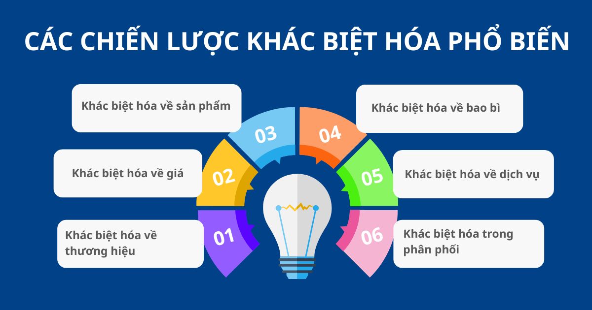 chiến lược khác biệt hóa cửa hàng tạp hóa - Hình 3