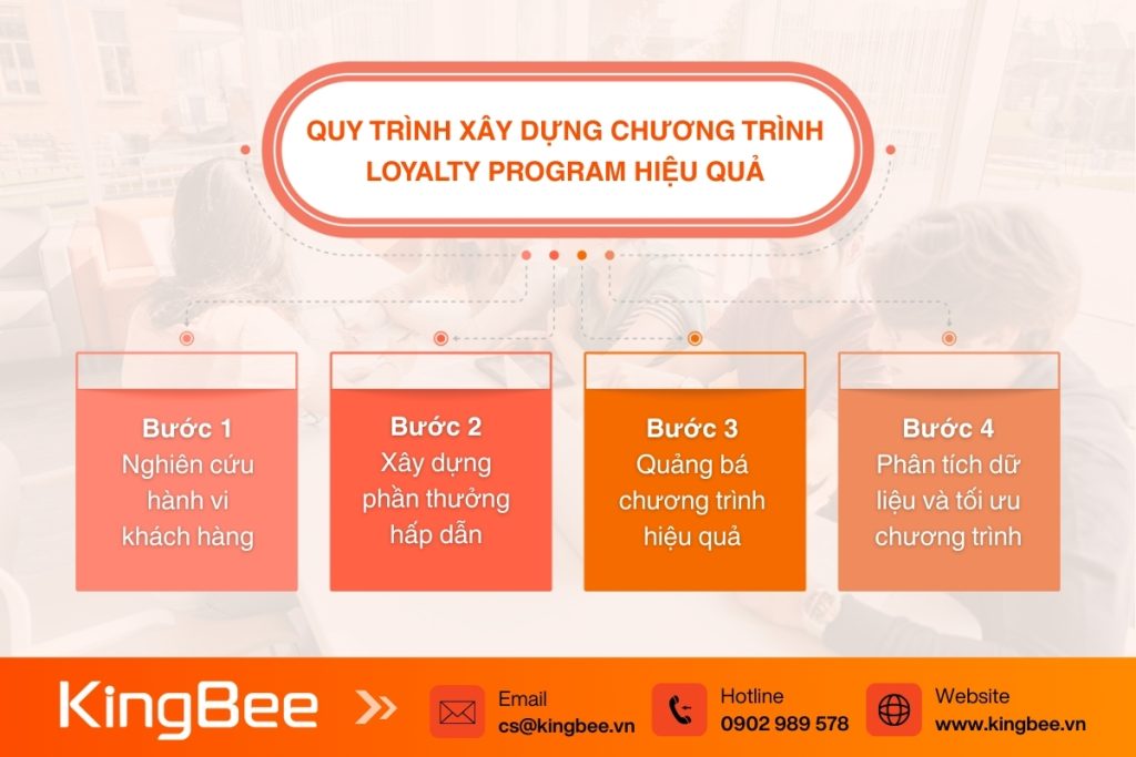 chương trình loyalty program cho tạp hóa - Hình 5