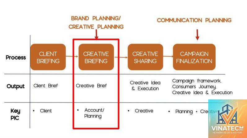 client brief là gì - Hình 5