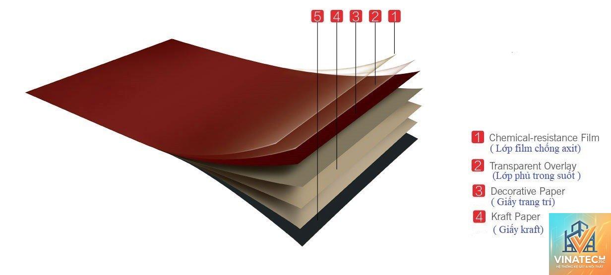 compact phenolic là gì - Hình 3