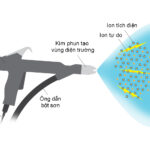 công nghệ sơn tĩnh điện