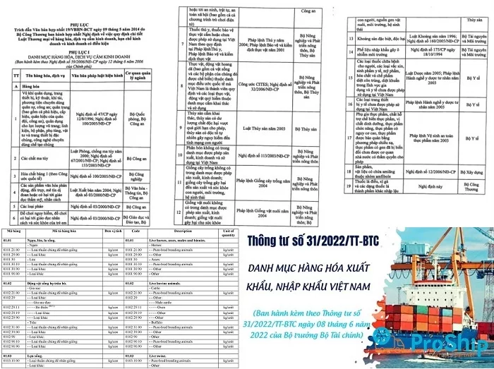 danh sách mặt hàng cần nhập đầu tiên - Hình 2