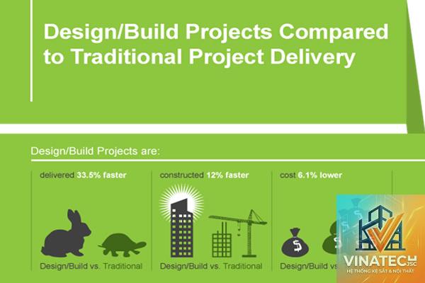 design and build là gì - Hình 3