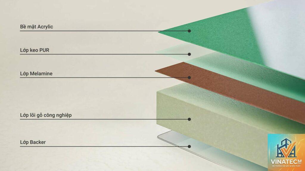 độ dày acrylic tiêu chuẩn