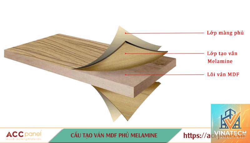 độ dày melamine tiêu chuẩn - Hình 2