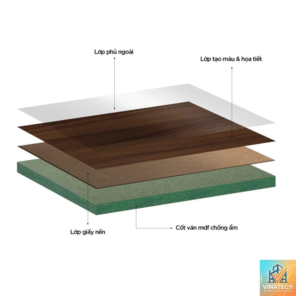 độ dày melamine tiêu chuẩn - Hình 4