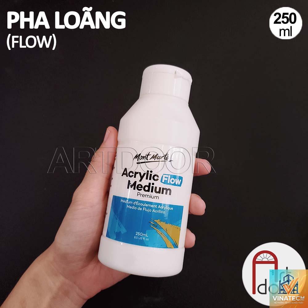 độ mờ acrylic - Hình 3