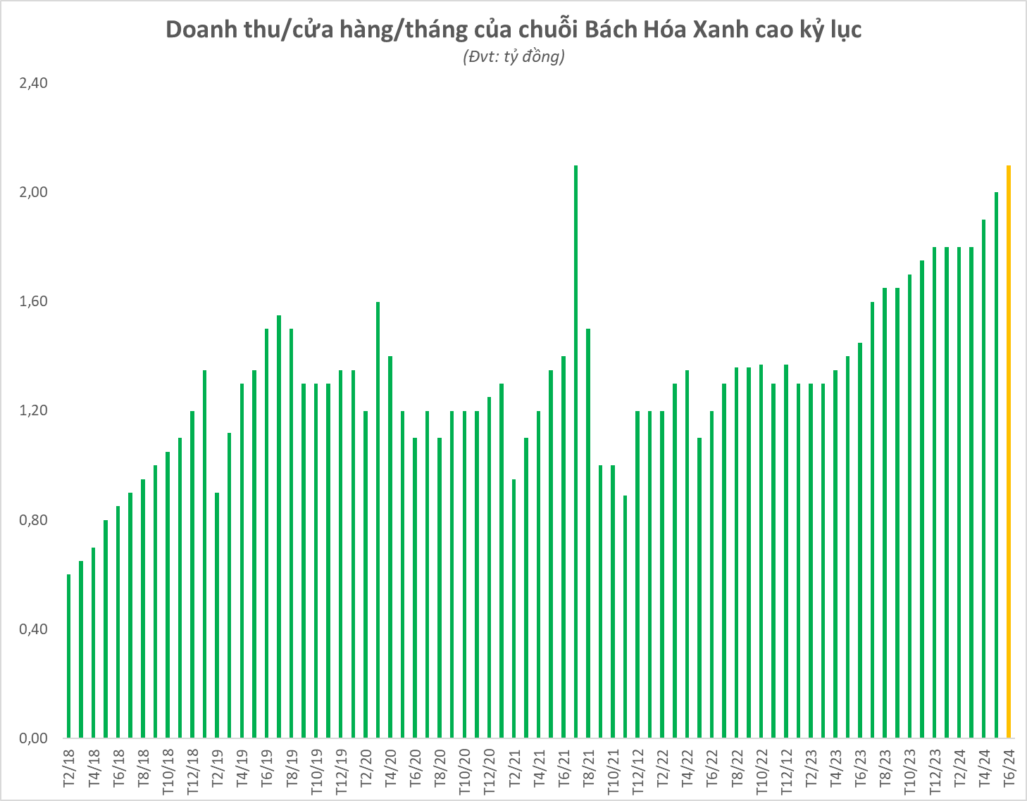 doanh thu trung bình siêu thị mini - Hình 2