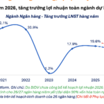 Dự báo xu hướng kinh doanh tạp hóa 2026: Cơ hội và thách thức cho người bán lẻ hiện đại dự báo xu hướng kinh doanh tạp hóa 2026