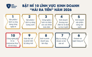 dự báo xu hướng kinh doanh tạp hóa 2026 - Hình 4