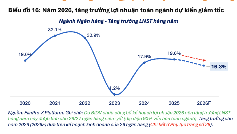 dự báo xu hướng kinh doanh tạp hóa 2026 - Hình 1