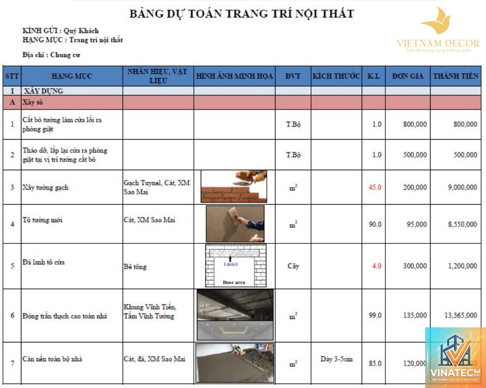 dự toán nội thất là gì - Hình 4