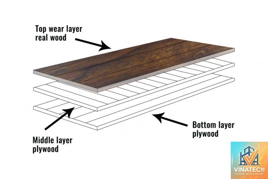 engineered wood là gì - Hình 4
