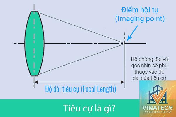 focal point là gì - Hình 3