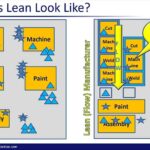 Functional layout là gì? Phân tích toàn diện về bố trí mặt bằng theo chức năng trong sản xuất functional layout là gì