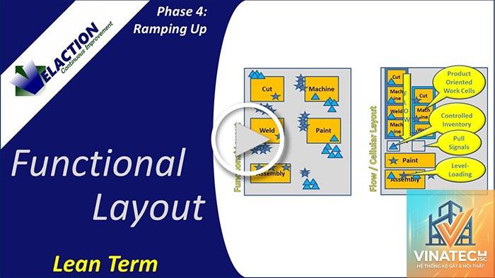 functional layout là gì - Hình 3