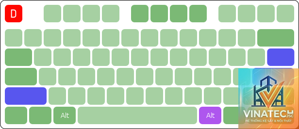 functional layout là gì - Hình 4