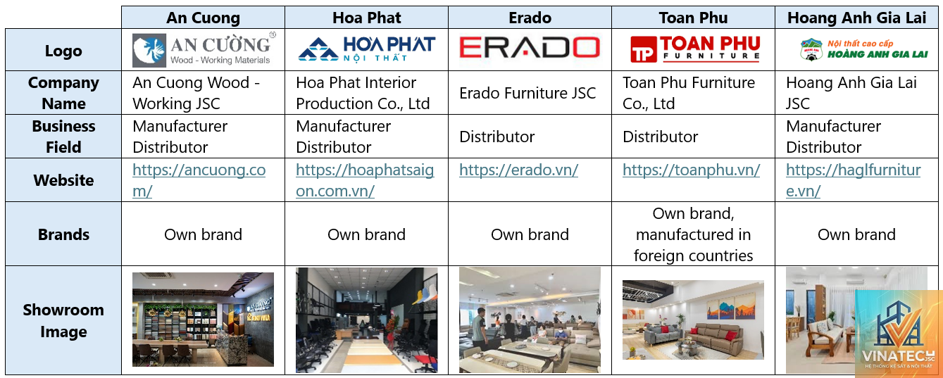 furniture manufacturing là gì - Hình 5