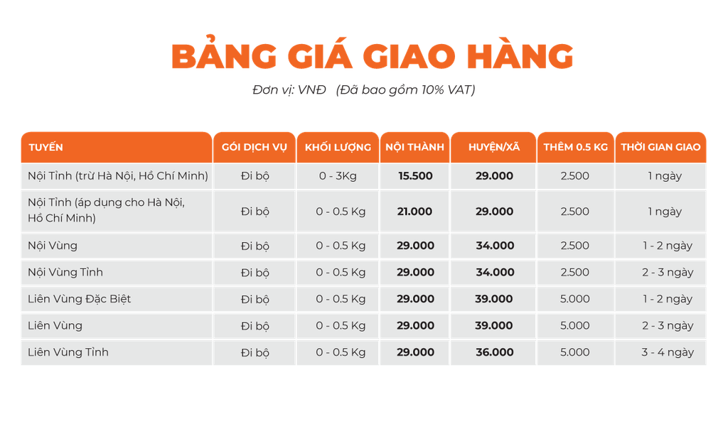 giao hàng grab GHN cho cửa hàng - Hình 3