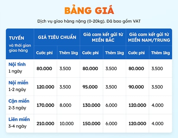 giao hàng grab GHN cho cửa hàng - Hình 5
