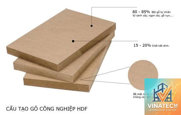 gỗ hdf là gì - Hình 3