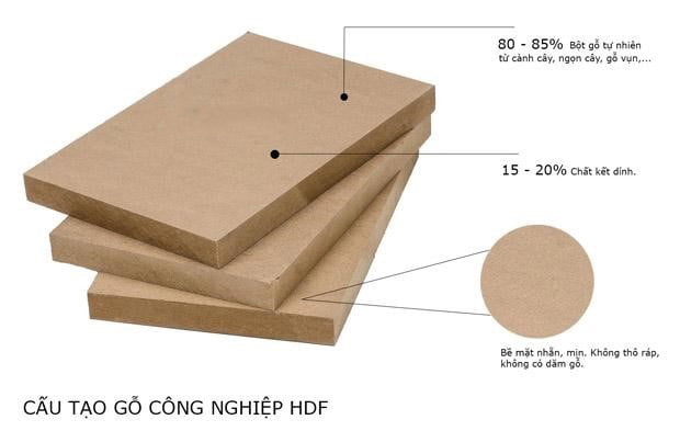 gỗ hdf là gì - Hình 3