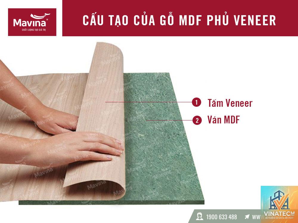 gỗ veneer là gì - Hình 2