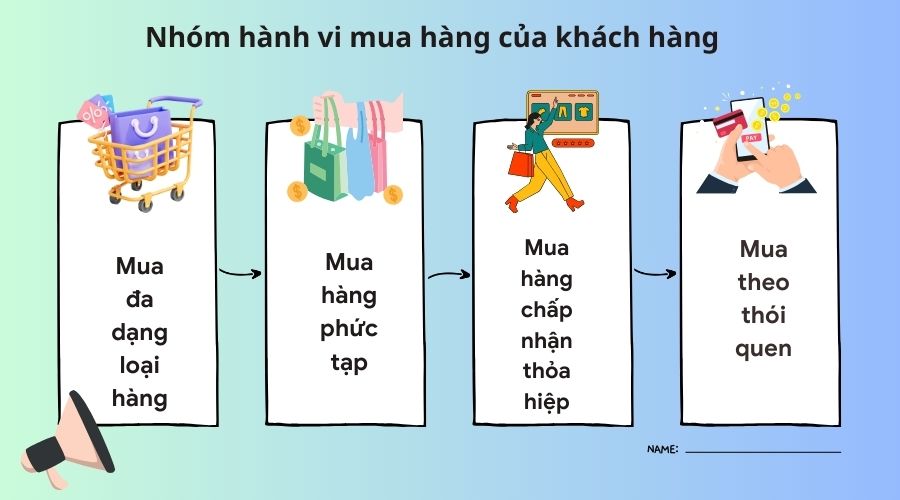 hành vi mua sắm của người tiêu dùng - Hình 2