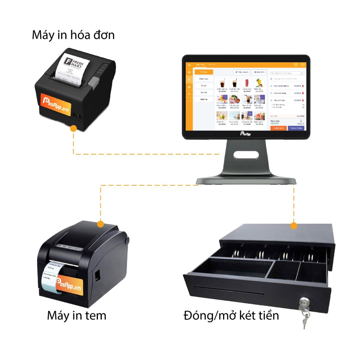 hệ thống POS cho siêu thị mini - Hình 3