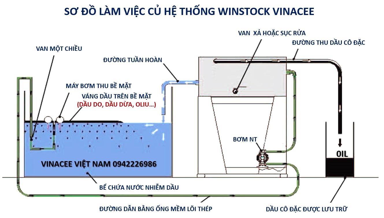 hệ thống thoát nước siêu thị mini - Hình 3