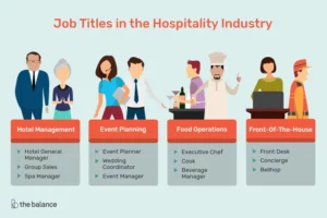 hospitality design là gì