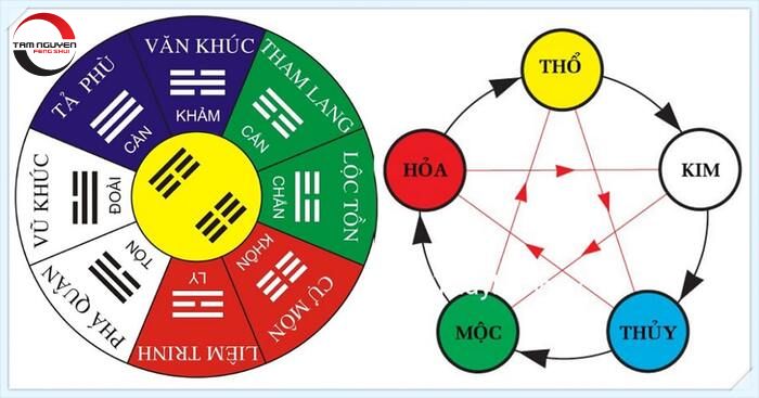 hướng mở cửa hàng hợp tuổi - Hình 2