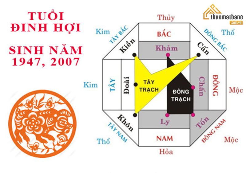 hướng mở cửa hàng hợp tuổi - Hình 3