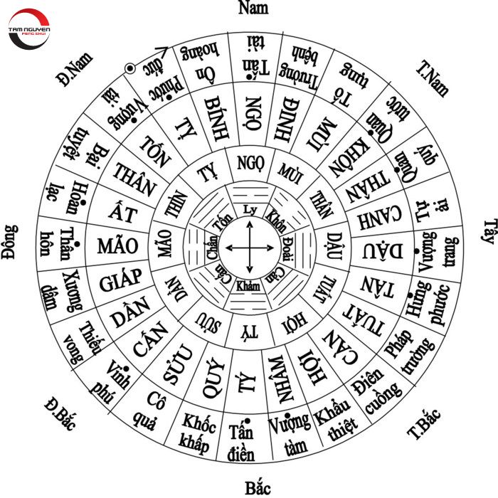 hướng mở cửa hàng hợp tuổi - Hình 1