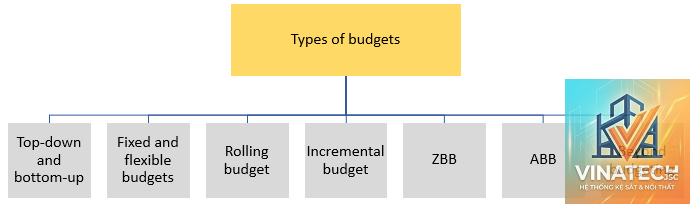 interior budget là gì - Hình 3