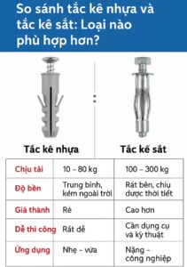 kệ sắt và kệ nhựa