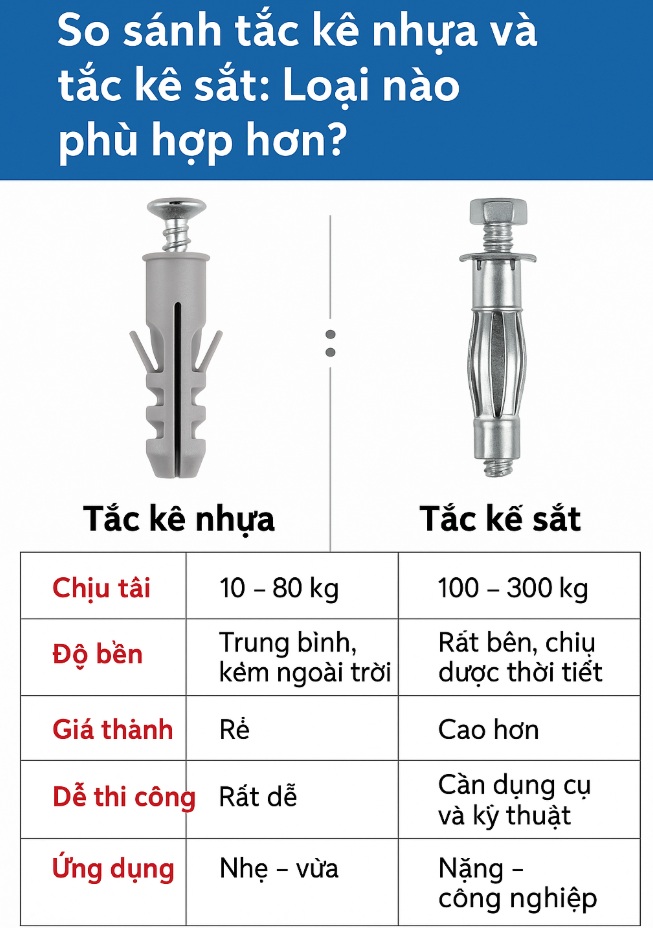 kệ sắt và kệ nhựa