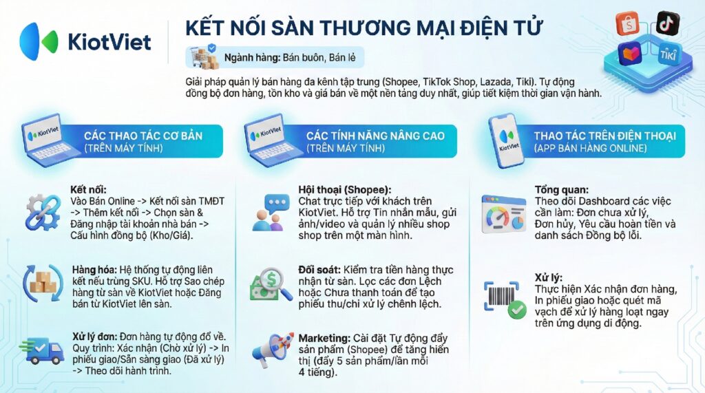 kết hợp bán hàng shopee và cửa hàng
