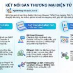 Kết Hợp Bán Hàng Shopee và Cửa Hàng: Chiến Lược Omnichannel Tối Ưu Doanh Thu 2025 kết hợp bán hàng shopee và cửa hàng