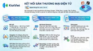 kết hợp bán hàng shopee và cửa hàng